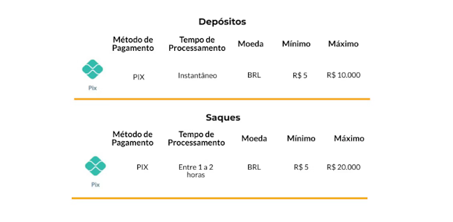 Bot blaze gratis