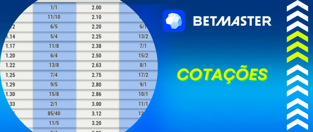 Odds world cup